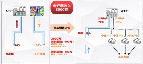 電子商務(wù)時(shí)代 企業(yè)如何構(gòu)建規(guī)范化的經(jīng)營(yíng)體系