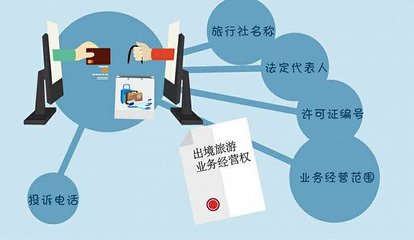 網(wǎng)購(gòu)旅游產(chǎn)品貓膩多，你必須知道這5大陷阱